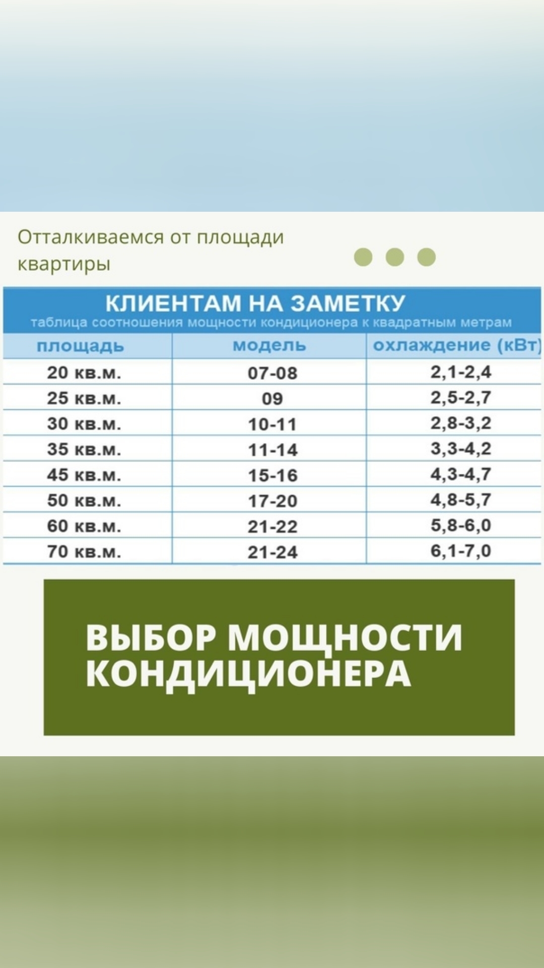 расчет мощности обогрева шкафа